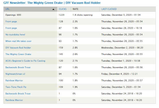 Counting clicks Counting clicks
